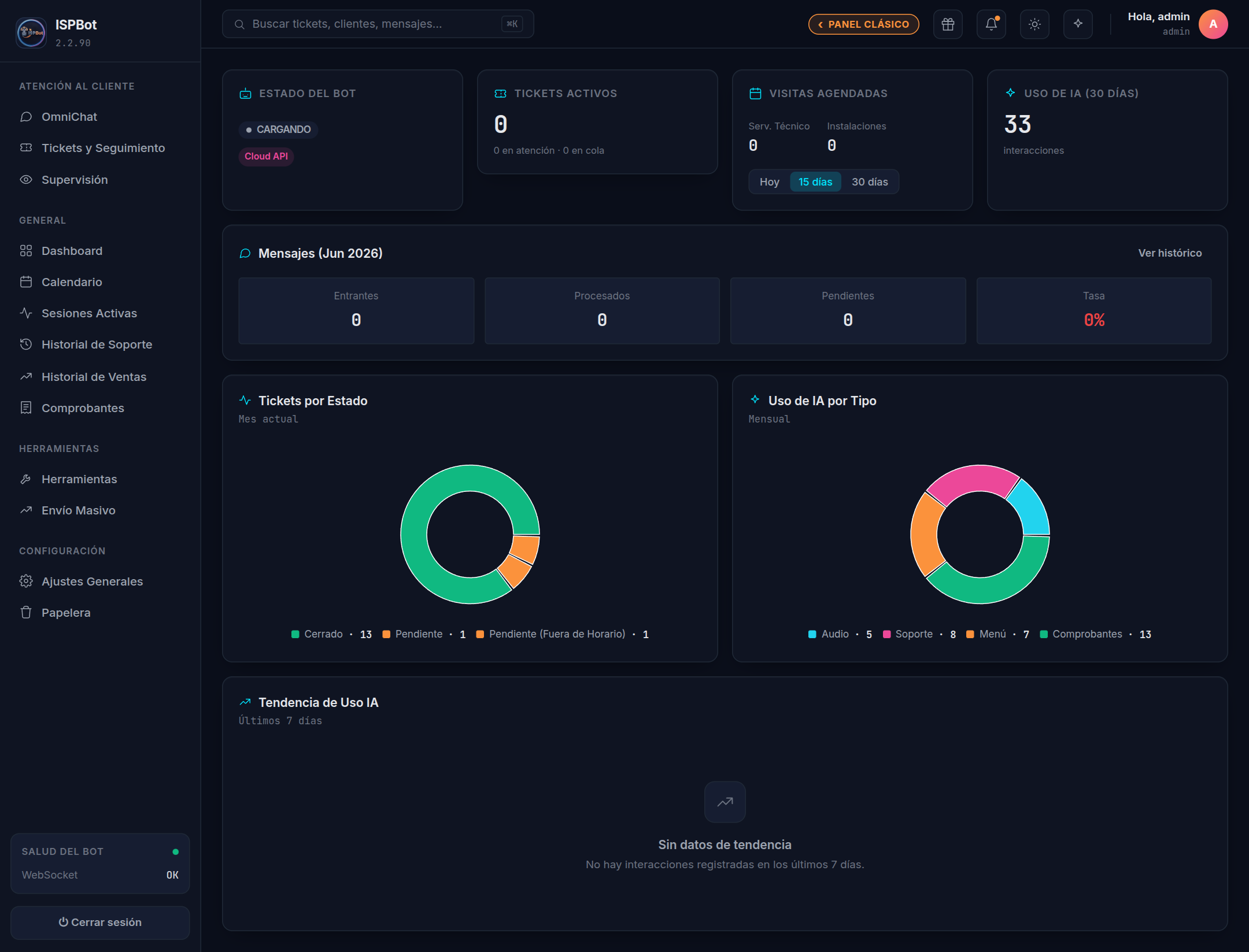 Captura — vista general del Dashboard con la fila de indicadores arriba y los gráficos abajo