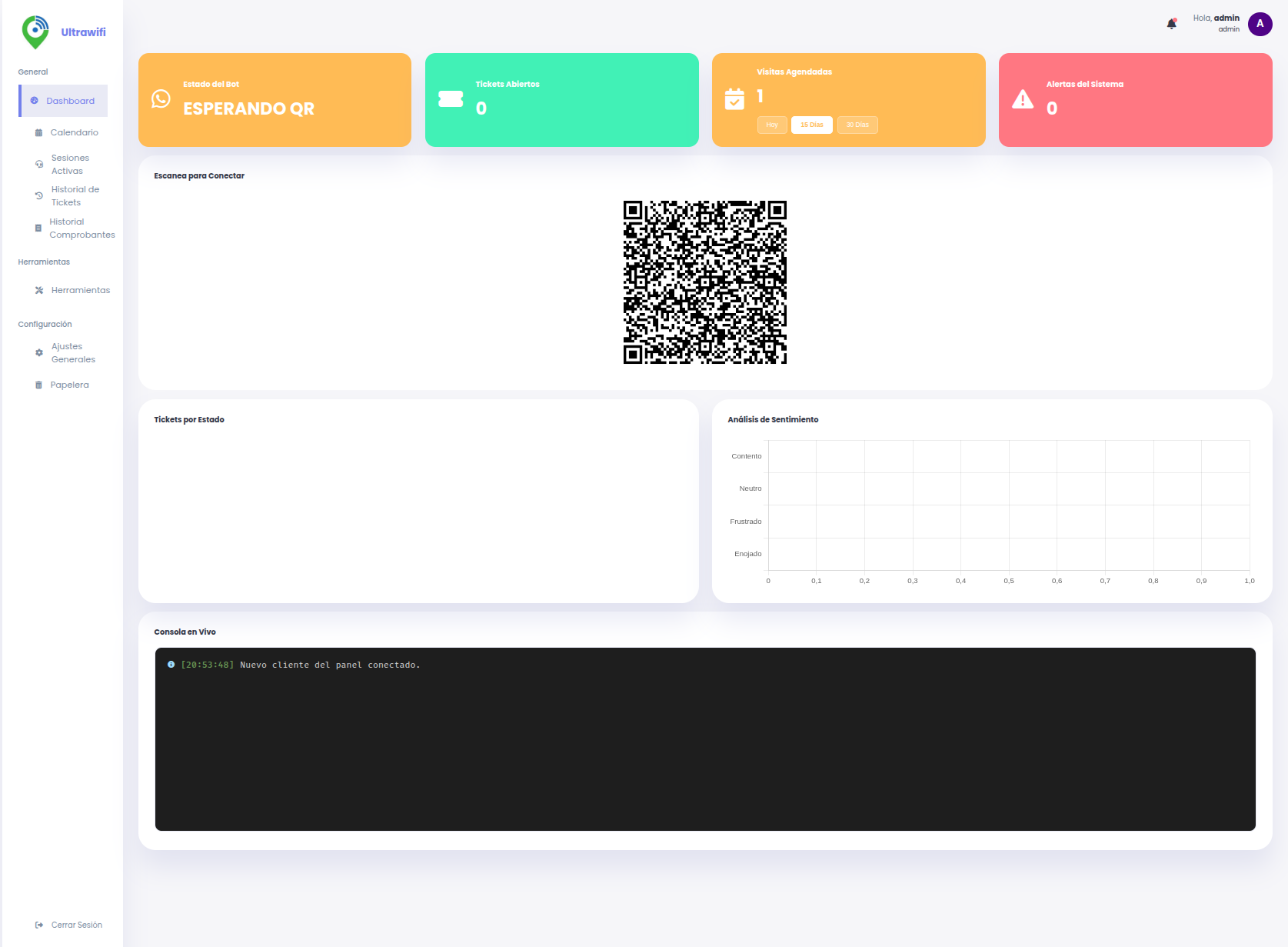 Vista del Dashboard con KPIs y Gráficos