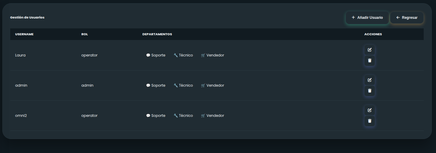 Gestión de Usuarios